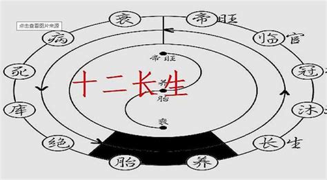 十二长生用法 龍脈 龍穴